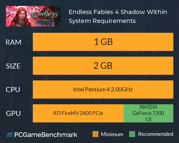 Endless Fables 4: Shadow Within System Requirements PC Graph - Can I Run Endless Fables 4: Shadow Within