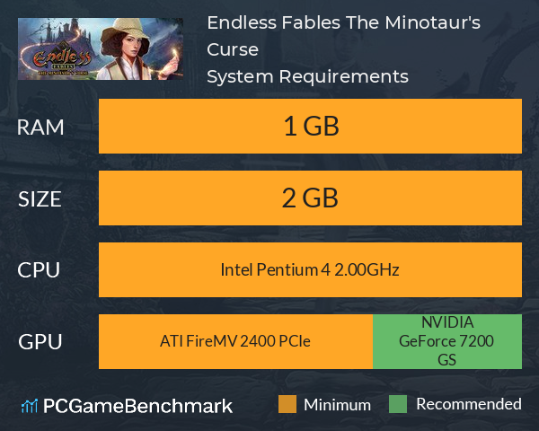 Endless Fables: The Minotaur's Curse System Requirements PC Graph - Can I Run Endless Fables: The Minotaur's Curse
