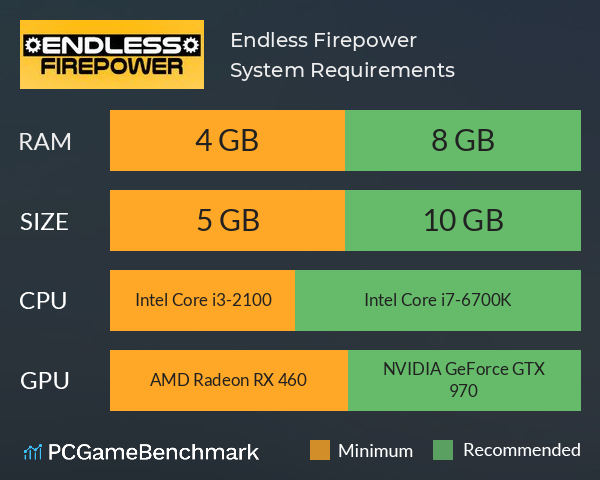 Endless Firepower System Requirements PC Graph - Can I Run Endless Firepower Endless Firepower System Requirements PC Graph - Can I Run Endless Firepower