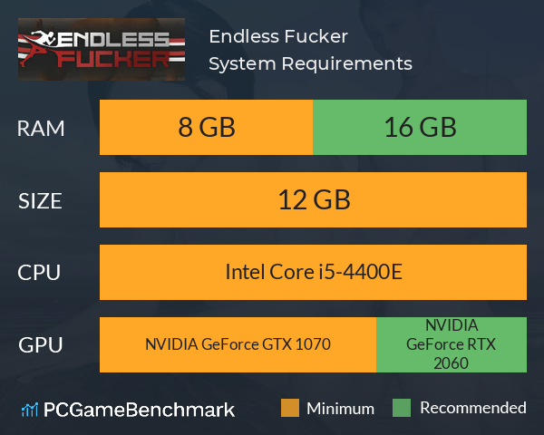 Endless Fucker System Requirements PC Graph - Can I Run Endless Fucker