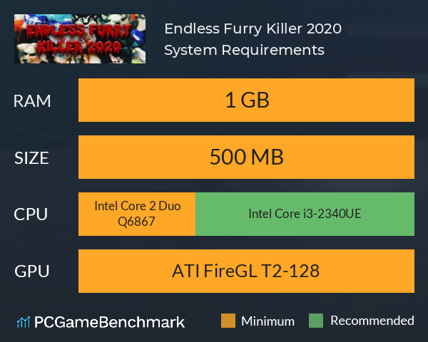 Endless Furry Killer 2020 System Requirements PC Graph - Can I Run Endless Furry Killer 2020 Endless Furry Killer 2020 System Requirements PC Graph - Can I Run Endless Furry Killer 2020