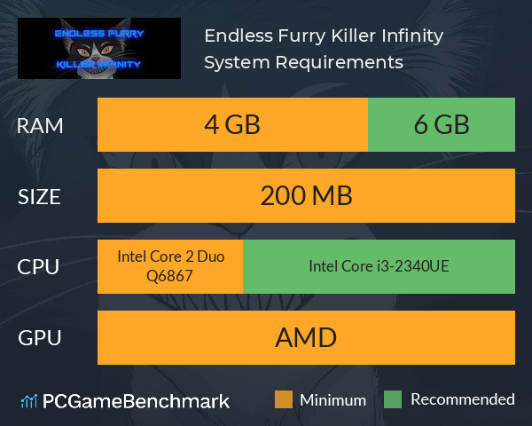 Endless Furry Killer Infinity System Requirements PC Graph - Can I Run Endless Furry Killer Infinity Endless Furry Killer Infinity System Requirements PC Graph - Can I Run Endless Furry Killer Infinity