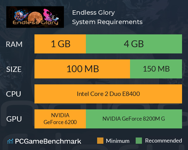 Endless Glory System Requirements PC Graph - Can I Run Endless Glory