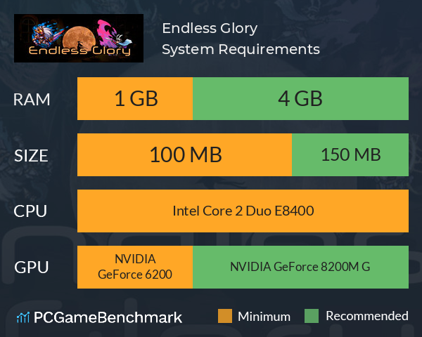 Endless Glory System Requirements PC Graph - Can I Run Endless Glory Endless Glory System Requirements PC Graph - Can I Run Endless Glory