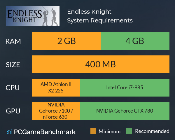 Endless Knight System Requirements PC Graph - Can I Run Endless Knight Endless Knight System Requirements PC Graph - Can I Run Endless Knight