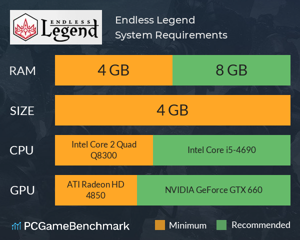 Endless Legend System Requirements PC Graph - Can I Run Endless Legend