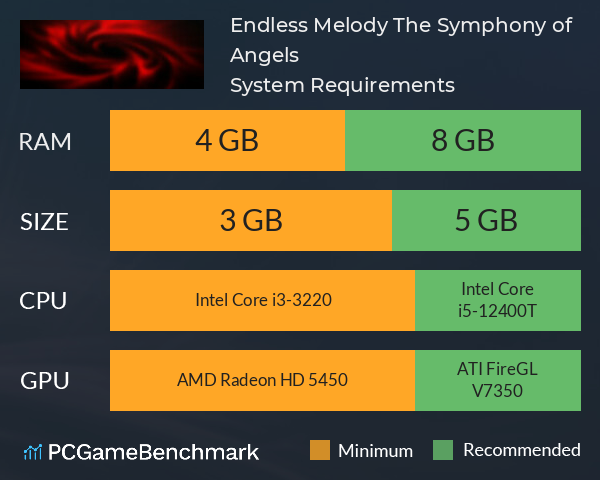 Endless Melody: The Symphony of Angels System Requirements PC Graph - Can I Run Endless Melody: The Symphony of Angels
