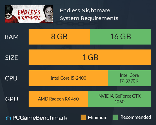 Endless Nightmare System Requirements PC Graph - Can I Run Endless Nightmare Endless Nightmare System Requirements PC Graph - Can I Run Endless Nightmare