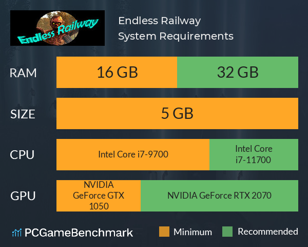Endless Railway System Requirements PC Graph - Can I Run Endless Railway Endless Railway System Requirements PC Graph - Can I Run Endless Railway