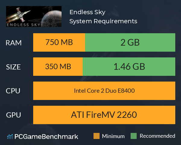 Endless Sky System Requirements PC Graph - Can I Run Endless Sky