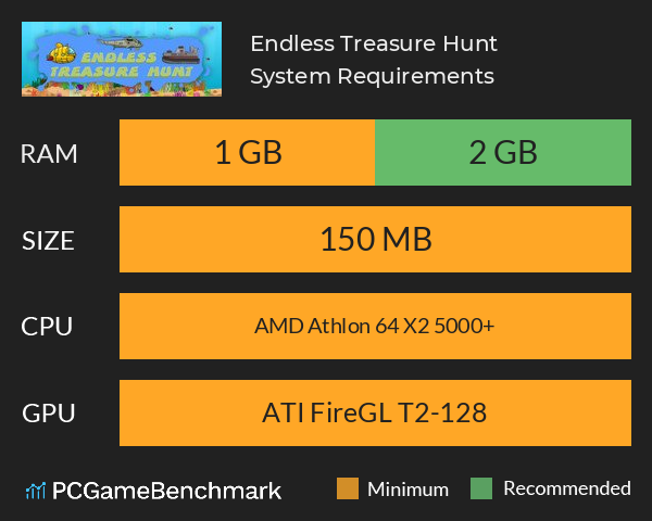 Endless Treasure Hunt System Requirements PC Graph - Can I Run Endless Treasure Hunt