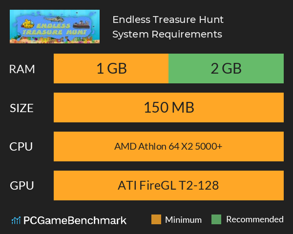 Endless Treasure Hunt System Requirements PC Graph - Can I Run Endless Treasure Hunt Endless Treasure Hunt System Requirements PC Graph - Can I Run Endless Treasure Hunt