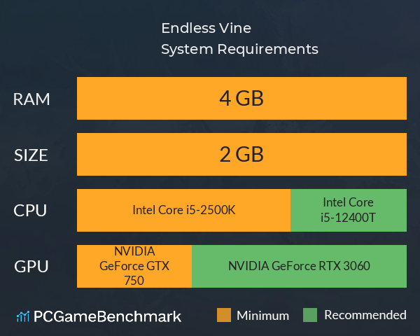 Endless Vine System Requirements PC Graph - Can I Run Endless Vine Endless Vine System Requirements PC Graph - Can I Run Endless Vine