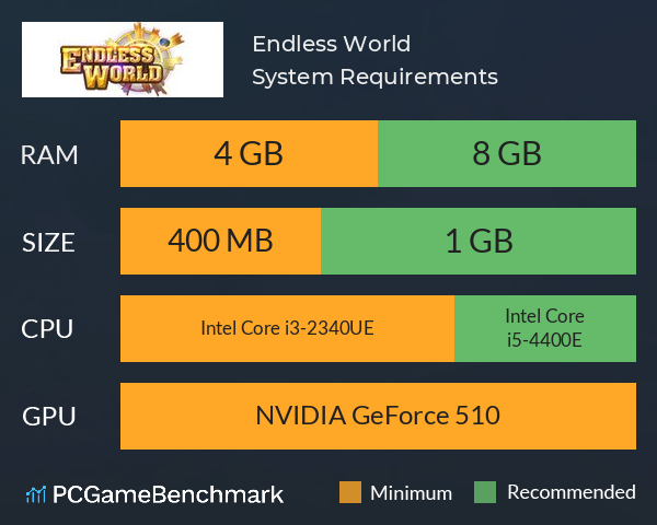 Endless World System Requirements PC Graph - Can I Run Endless World