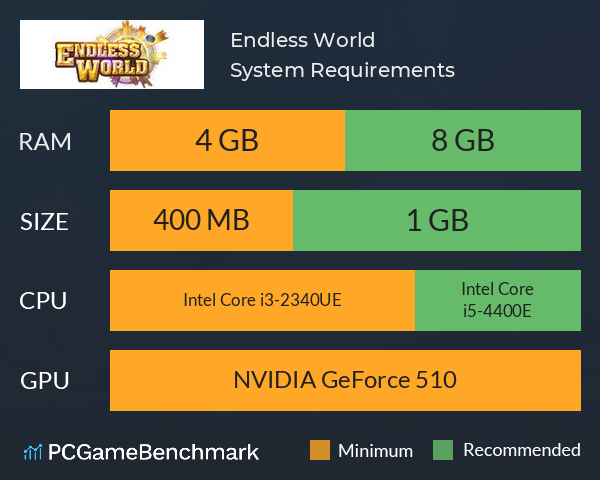 Endless World System Requirements PC Graph - Can I Run Endless World Endless World System Requirements PC Graph - Can I Run Endless World