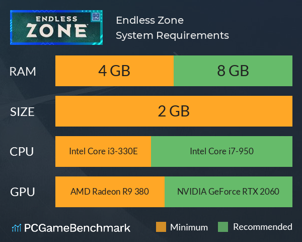 Endless Zone System Requirements PC Graph - Can I Run Endless Zone