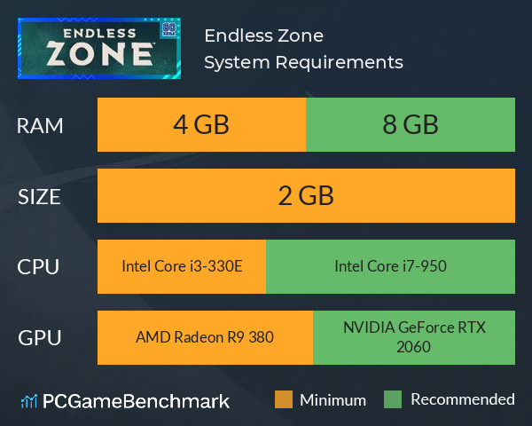 Endless Zone System Requirements PC Graph - Can I Run Endless Zone Endless Zone System Requirements PC Graph - Can I Run Endless Zone