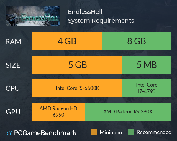 EndlessHell System Requirements PC Graph - Can I Run EndlessHell EndlessHell System Requirements PC Graph - Can I Run EndlessHell