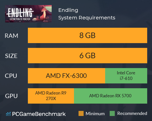 Endling System Requirements PC Graph - Can I Run Endling Endling System Requirements PC Graph - Can I Run Endling
