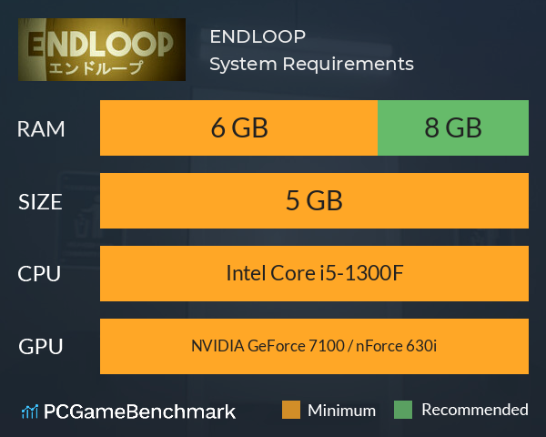 ENDLOOP System Requirements PC Graph - Can I Run ENDLOOP ENDLOOP System Requirements PC Graph - Can I Run ENDLOOP