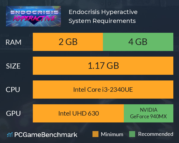 Endocrisis Hyperactive System Requirements PC Graph - Can I Run Endocrisis Hyperactive