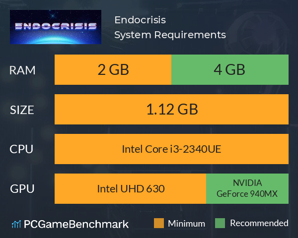 Endocrisis System Requirements PC Graph - Can I Run Endocrisis