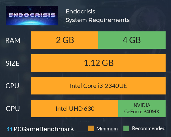 Endocrisis System Requirements PC Graph - Can I Run Endocrisis Endocrisis System Requirements PC Graph - Can I Run Endocrisis