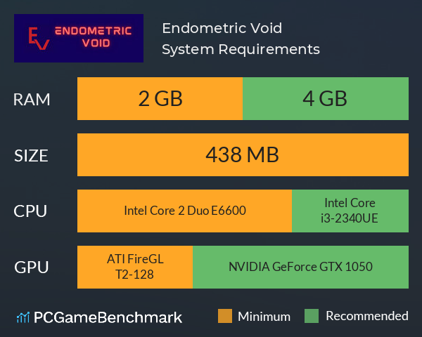 Endometric Void System Requirements PC Graph - Can I Run Endometric Void Endometric Void System Requirements PC Graph - Can I Run Endometric Void