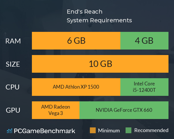 End's Reach System Requirements PC Graph - Can I Run End's Reach End's Reach System Requirements PC Graph - Can I Run End's Reach