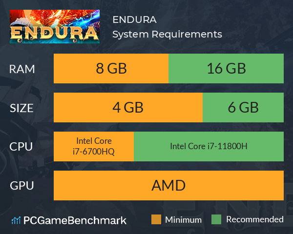 ENDURA System Requirements PC Graph - Can I Run ENDURA ENDURA System Requirements PC Graph - Can I Run ENDURA