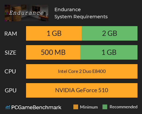 Endurance System Requirements PC Graph - Can I Run Endurance Endurance System Requirements PC Graph - Can I Run Endurance