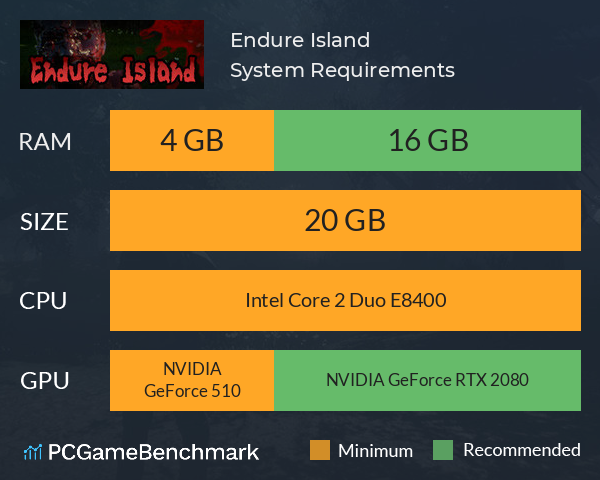 Endure Island System Requirements PC Graph - Can I Run Endure Island Endure Island System Requirements PC Graph - Can I Run Endure Island