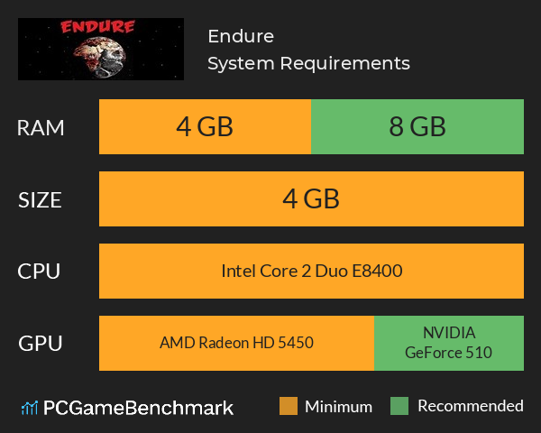 Endure System Requirements PC Graph - Can I Run Endure