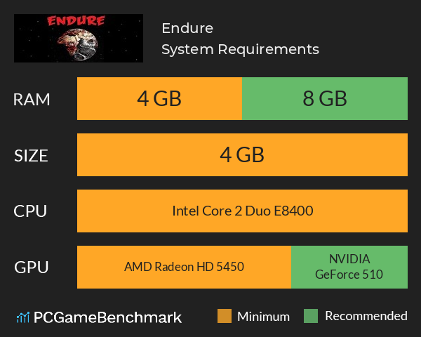 Endure System Requirements PC Graph - Can I Run Endure Endure System Requirements PC Graph - Can I Run Endure