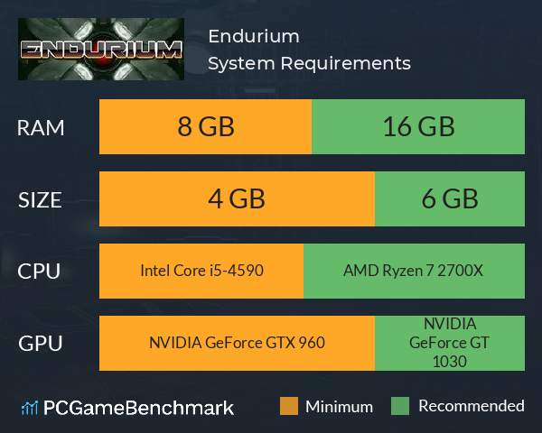 Endurium System Requirements PC Graph - Can I Run Endurium Endurium System Requirements PC Graph - Can I Run Endurium