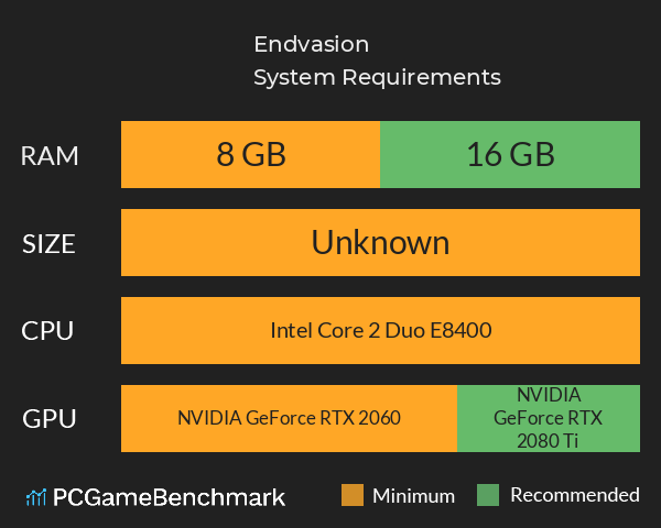 Endvasion System Requirements PC Graph - Can I Run Endvasion Endvasion System Requirements PC Graph - Can I Run Endvasion