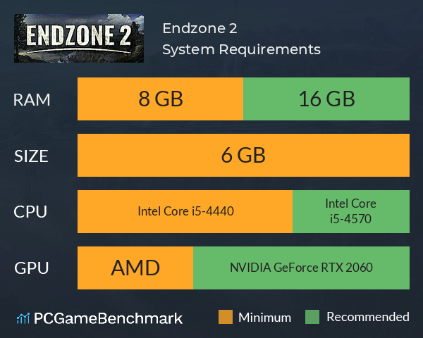 Endzone 2 System Requirements PC Graph - Can I Run Endzone 2