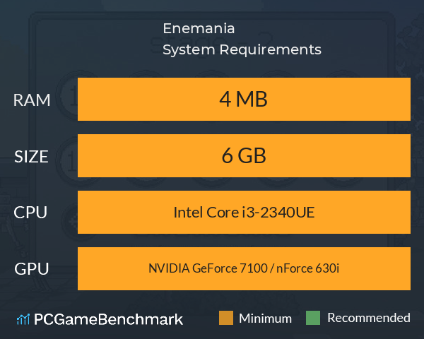 Enemania System Requirements PC Graph - Can I Run Enemania Enemania System Requirements PC Graph - Can I Run Enemania
