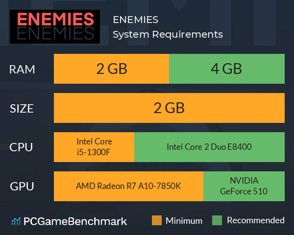 ENEMIES System Requirements PC Graph - Can I Run ENEMIES ENEMIES System Requirements PC Graph - Can I Run ENEMIES