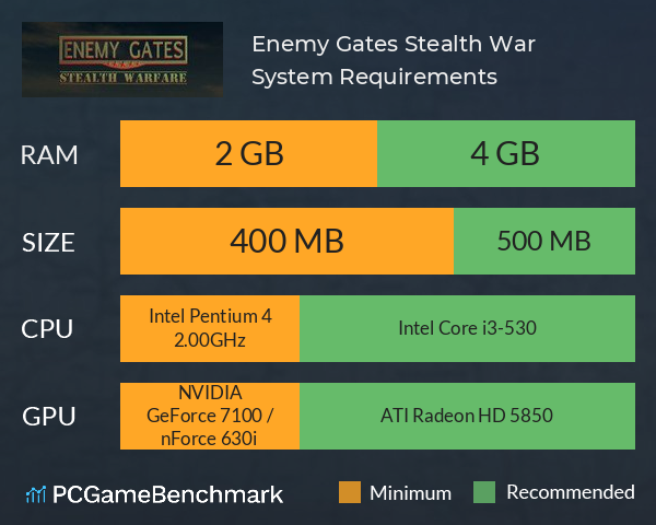 Enemy Gates Stealth War System Requirements PC Graph - Can I Run Enemy Gates Stealth War Enemy Gates Stealth War System Requirements PC Graph - Can I Run Enemy Gates Stealth War