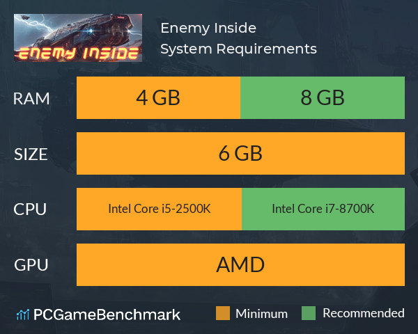 Enemy Inside System Requirements PC Graph - Can I Run Enemy Inside Enemy Inside System Requirements PC Graph - Can I Run Enemy Inside