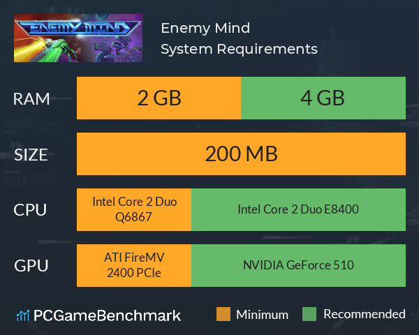 Enemy Mind System Requirements PC Graph - Can I Run Enemy Mind Enemy Mind System Requirements PC Graph - Can I Run Enemy Mind