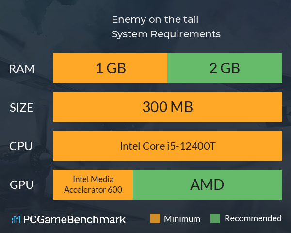 Enemy on the tail! System Requirements PC Graph - Can I Run Enemy on the tail! Enemy on the tail! System Requirements PC Graph - Can I Run Enemy on the tail!