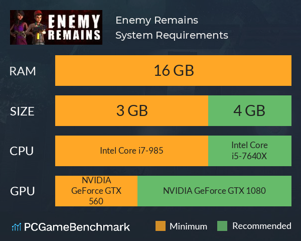 Enemy Remains System Requirements PC Graph - Can I Run Enemy Remains Enemy Remains System Requirements PC Graph - Can I Run Enemy Remains