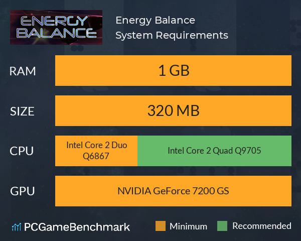 Energy Balance System Requirements PC Graph - Can I Run Energy Balance