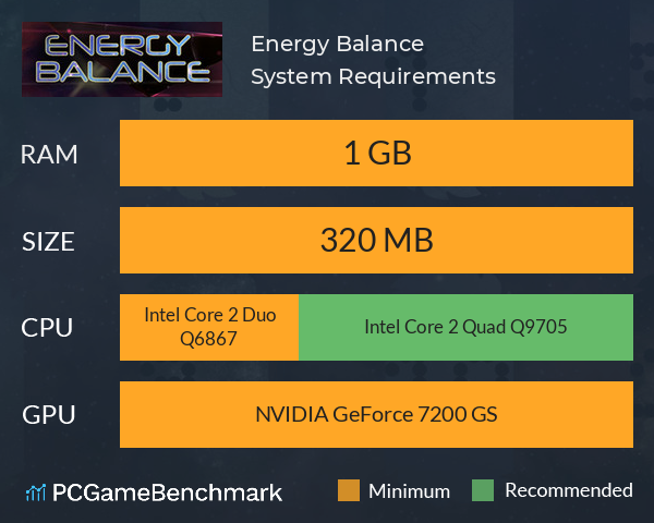 Energy Balance System Requirements PC Graph - Can I Run Energy Balance Energy Balance System Requirements PC Graph - Can I Run Energy Balance