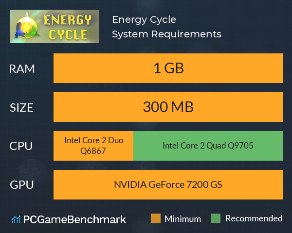Energy Cycle System Requirements PC Graph - Can I Run Energy Cycle