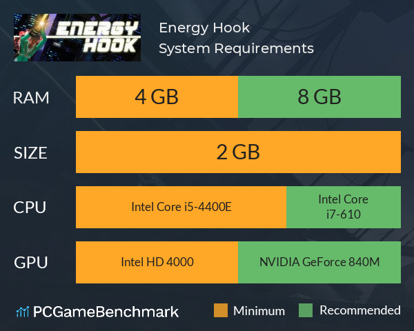 Energy Hook System Requirements PC Graph - Can I Run Energy Hook