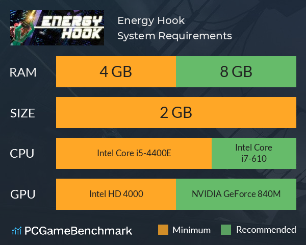 Energy Hook System Requirements PC Graph - Can I Run Energy Hook Energy Hook System Requirements PC Graph - Can I Run Energy Hook