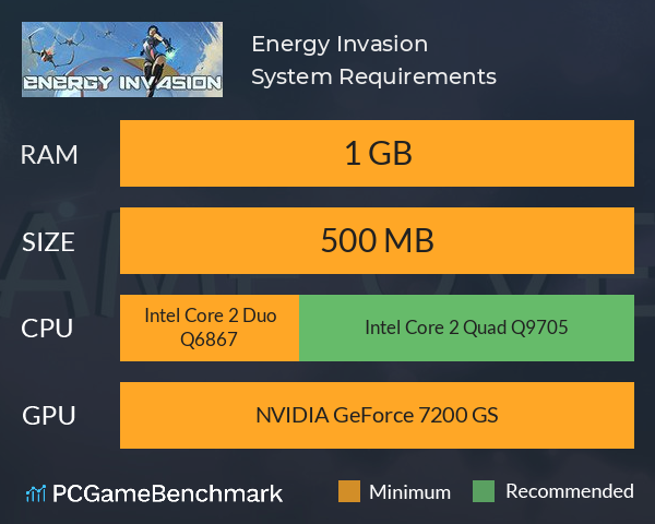 Energy Invasion System Requirements PC Graph - Can I Run Energy Invasion